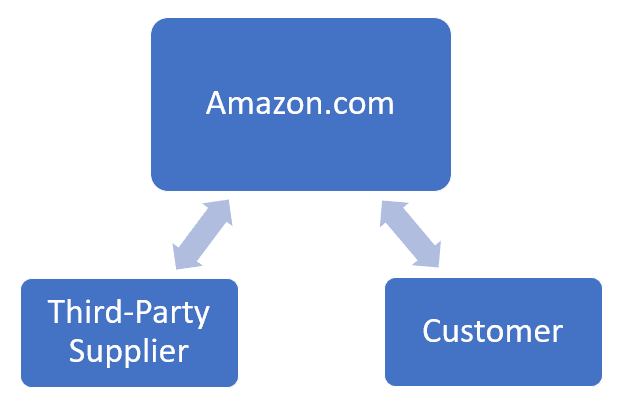 Ecommerce product liability